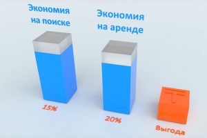 Архивное хранение документов